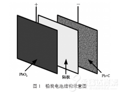 鉛炭電池結(jié)構(gòu)示意圖